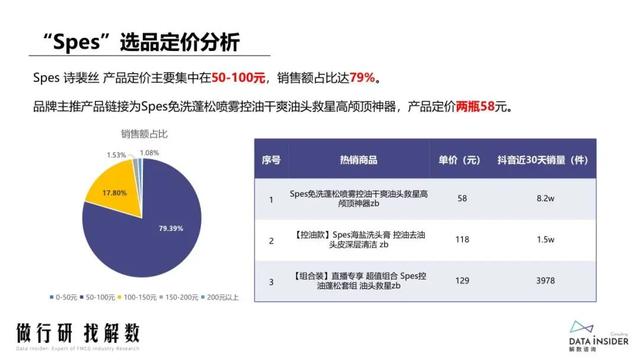 抖品牌的崛起之路：复盘Ubras、珀莱雅抖音营销打法