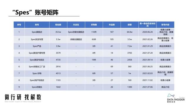 抖品牌的崛起之路：复盘Ubras、珀莱雅抖音营销打法