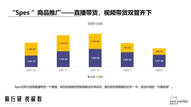 抖品牌的崛起之路：复盘Ubras、珀莱雅抖音营销打法