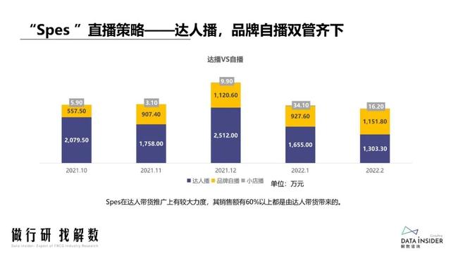 抖品牌的崛起之路：复盘Ubras、珀莱雅抖音营销打法