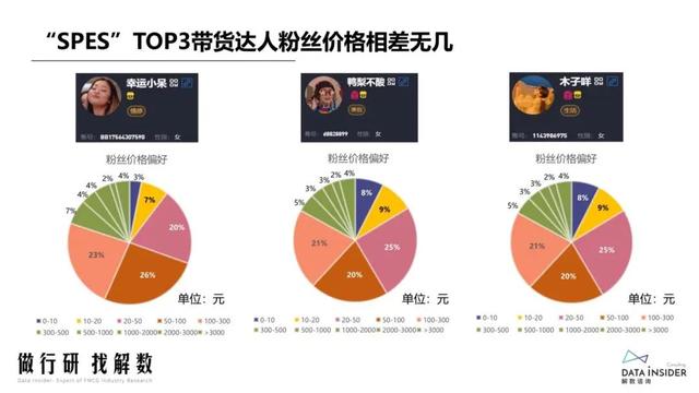 抖品牌的崛起之路：复盘Ubras、珀莱雅抖音营销打法