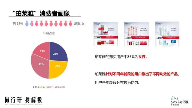 抖品牌的崛起之路：复盘Ubras、珀莱雅抖音营销打法