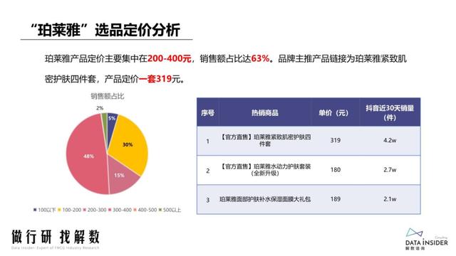 抖品牌的崛起之路：复盘Ubras、珀莱雅抖音营销打法