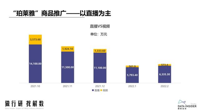 抖品牌的崛起之路：复盘Ubras、珀莱雅抖音营销打法