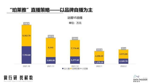 抖品牌的崛起之路：复盘Ubras、珀莱雅抖音营销打法