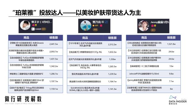 抖品牌的崛起之路：复盘Ubras、珀莱雅抖音营销打法