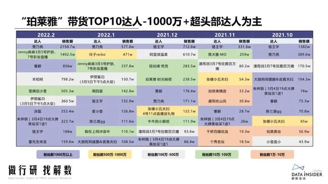 抖品牌的崛起之路：复盘Ubras、珀莱雅抖音营销打法