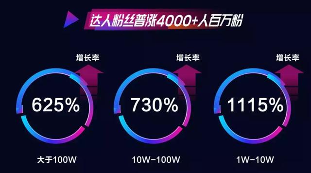 独家专访抖音营销全国负责人：日活超2.5亿，营销最大挑战是什么