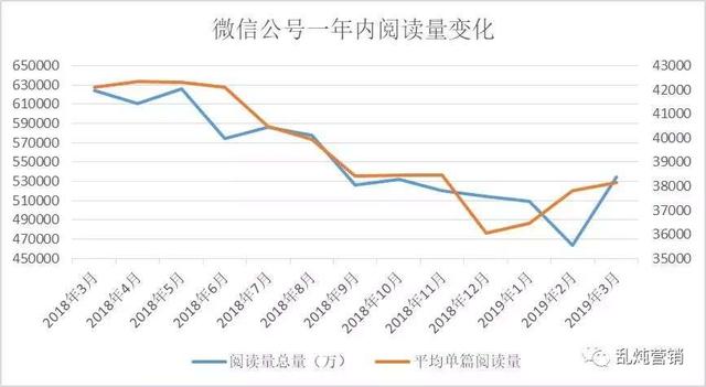 高燕：抖音们继续浪，微信还能否成为B2B内容营销主战场？