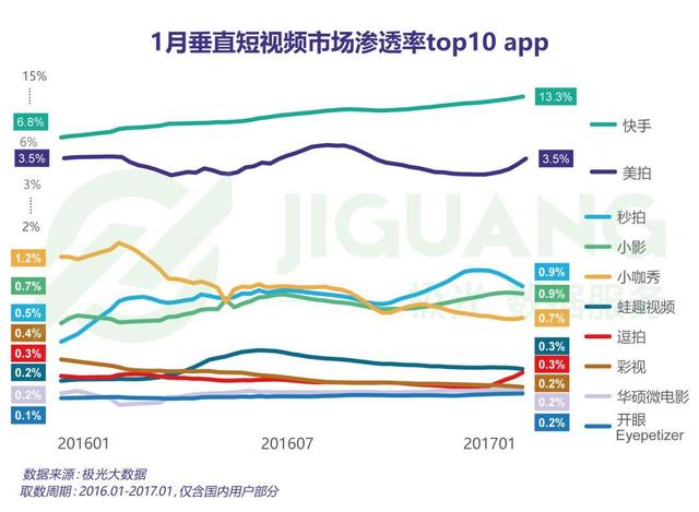 现在做抖音来得及吗？2022年最新抖音运营攻略