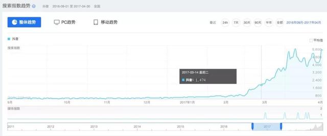 现在做抖音来得及吗？2022年最新抖音运营攻略