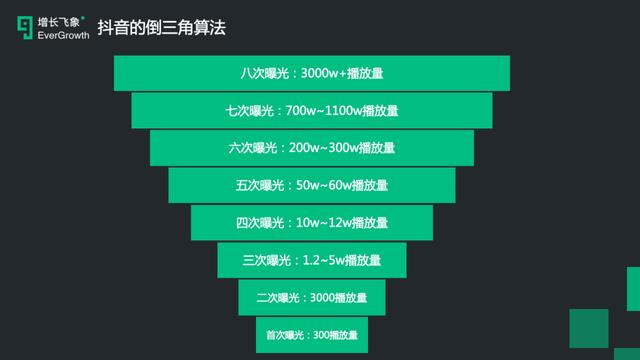 现在做抖音来得及吗？2022年最新抖音运营攻略