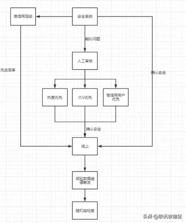 抖音运营实战攻略，全方位解读抖音涨粉变现