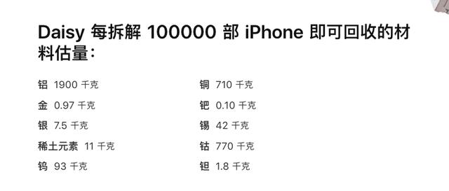 旧 iPhone  应该如何处理？