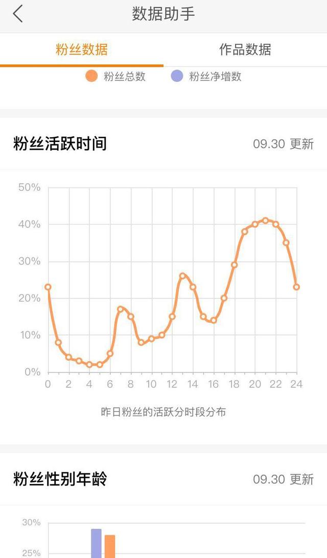 抖音运营技巧：4招教你“硬核”运营，“彪悍”吸粉