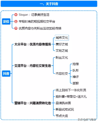 抖音运营全流程指南｜思维导图分享