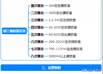 抖音运营全流程指南｜思维导图分享