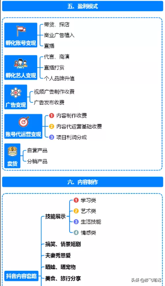 抖音运营全流程指南｜思维导图分享