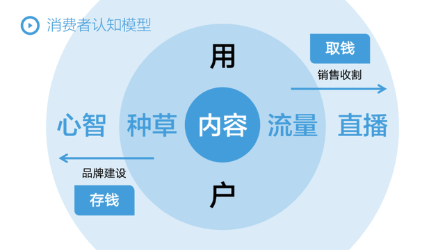 抖音运营3 万字解析，FASD抖音闭环增长模型，品牌抖音增长全攻略