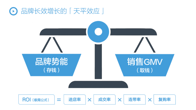 抖音运营3 万字解析，FASD抖音闭环增长模型，品牌抖音增长全攻略