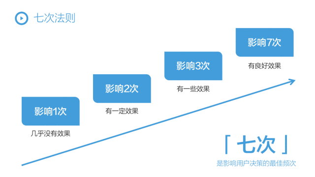 抖音运营3 万字解析，FASD抖音闭环增长模型，品牌抖音增长全攻略