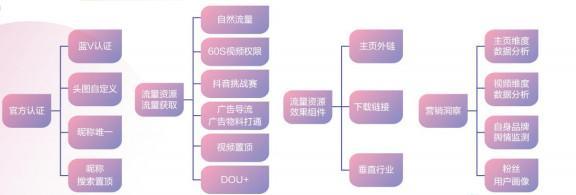 如何做好抖音运营 6条攻略7个要点