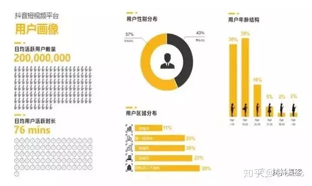 一份抖音运营分析报告奉上