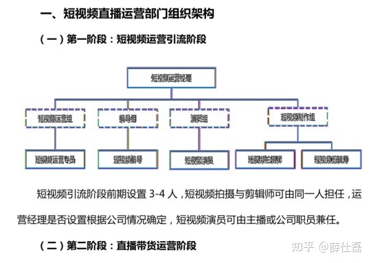 公司新招一个抖音运营，需要给他制定一些考核，应该怎么做