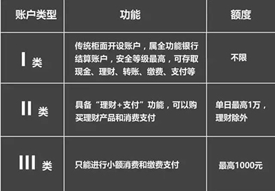 《微信》转账限额实施日期介绍