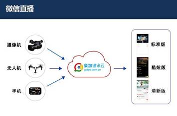 微信直播功能使用教程