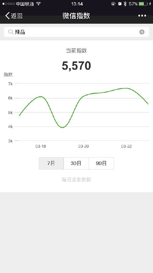 关于微信指数的9个常见问题及解答