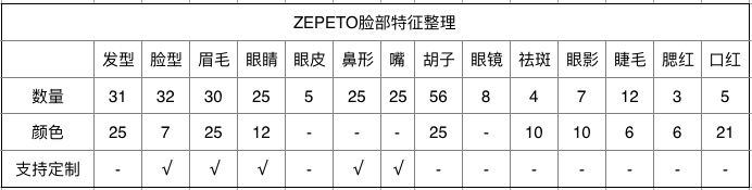 ZEPETO  使用教程（一） 