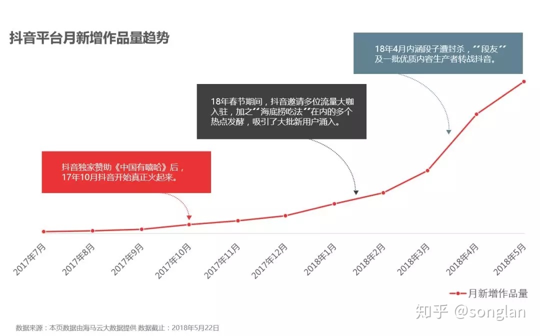 抖音运营6大要素，你知道几个