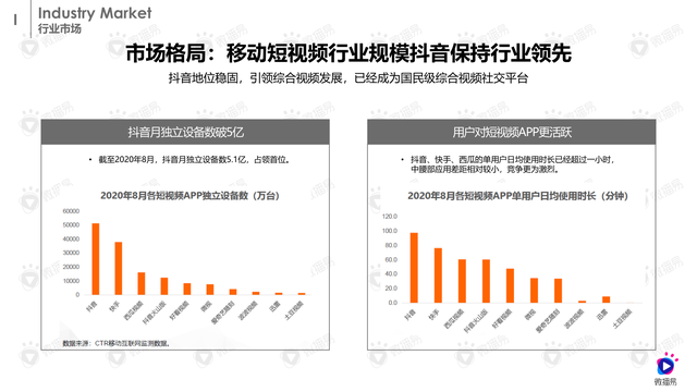 2022抖音营销通案(附下载)