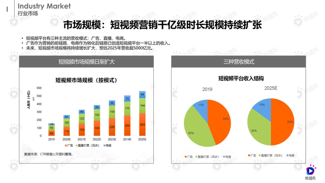 2022抖音营销通案(附下载)