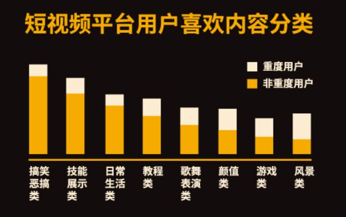 2022最新的抖音运营攻略，爆肝整理