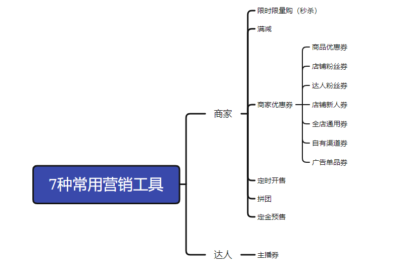 抖音官方营销工具大全，赶紧马住