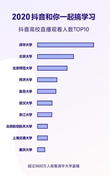 2020抖音数据汇总报告 2020抖音数据图谱分享