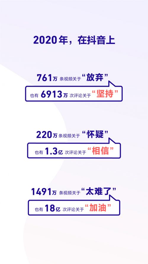 2020抖音数据报告，2020抖音数据图谱[多图]图片2