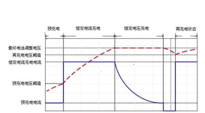 为什么 iPhone  充电从 99% 到 100% 时特别慢？是电池故障吗？