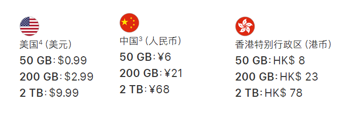 如何共享 iCloud  储存空间？