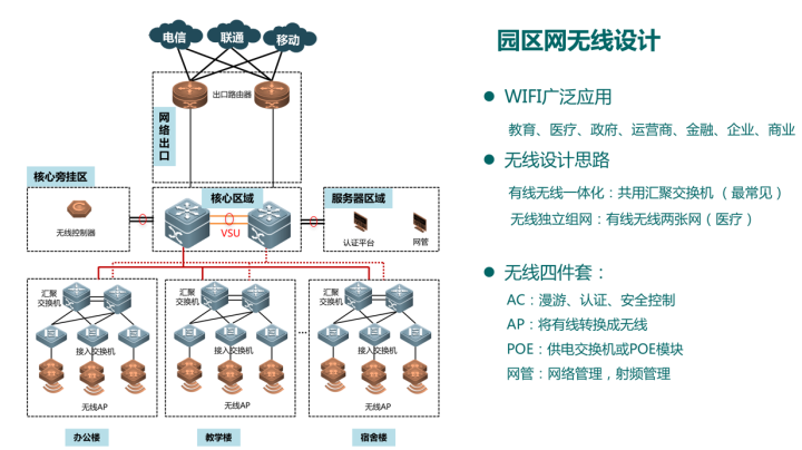 5G  网络和现在 iPhone  使用的 Wi-Fi  有什么区别？速度会更快吗？