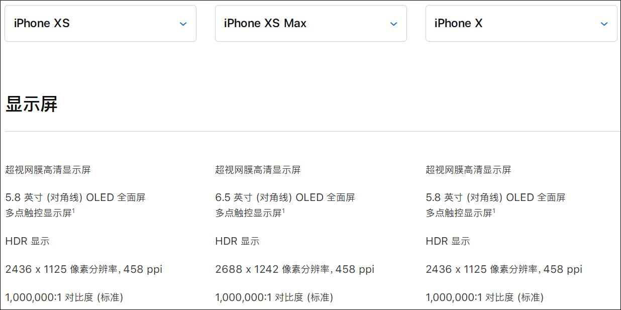 为什么 iPhone XS 使用黑色壁纸会更省电？