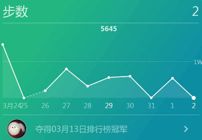 为什么微信运动步数一直是0 微信运动不显示步数怎么办