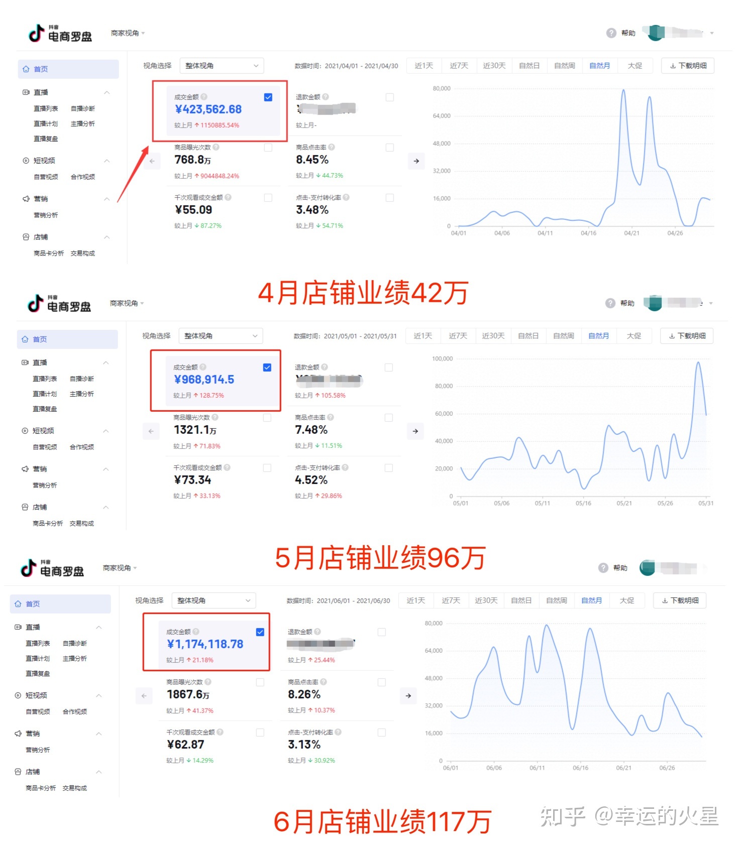 抖音小店运营全流程（吐血干货分享）