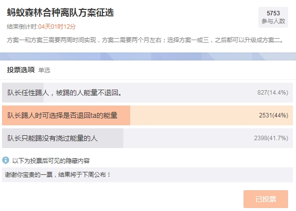 支付宝合种树却不浇水？将加入踢人机制