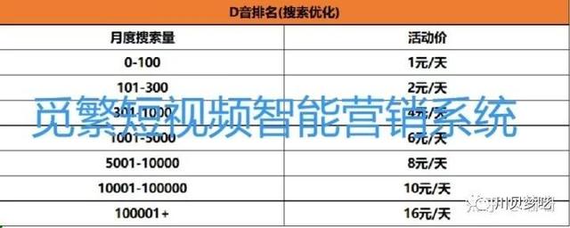 你还不会抖音运营吗？最后50个！免费提升抖音搜索排名