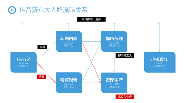 2022上半年抖音营销增长复盘，2022下半年内容驱动增长方法论