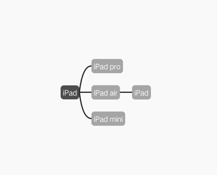 全网最全 iPad  机型识别