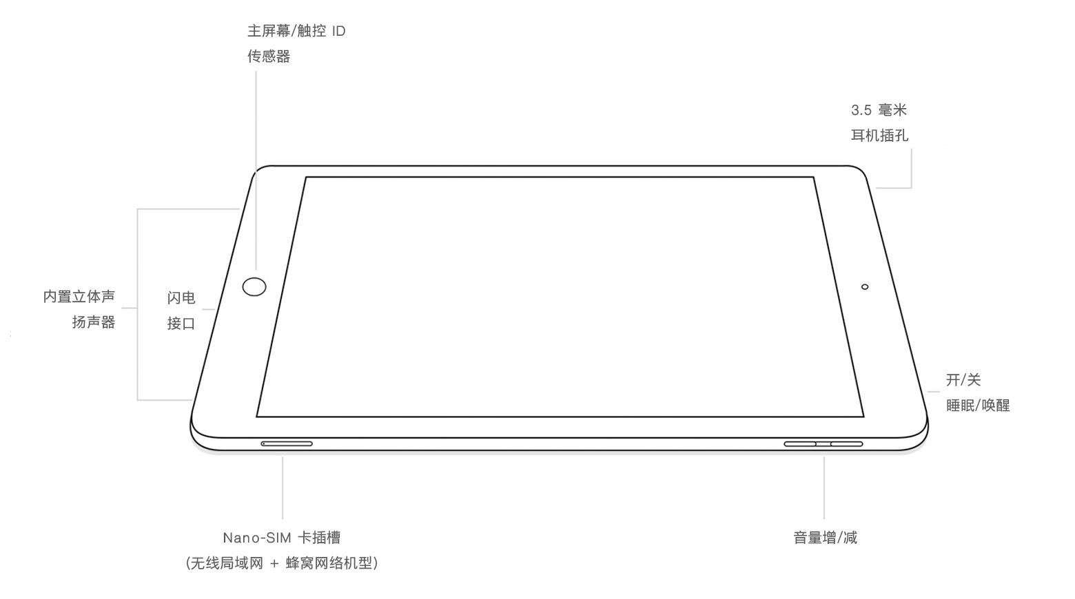 全网最全 iPad  机型识别